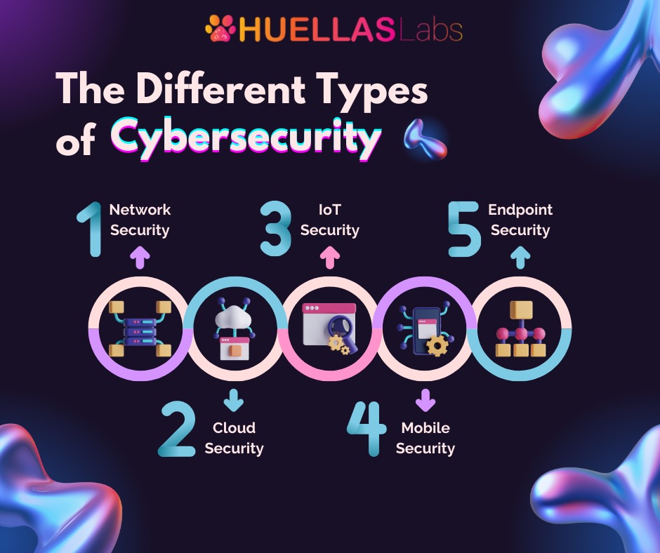 huellasLabs's tweet photo. Cybersecurity protects systems, networks, and data from digital attacks.
Using firewalls, encryption, and multi-factor authentication keeps your info safe and secure. 

#Cybersecurity #DataProtection #HuellasLabs #OnlineSafety #CyberDefense https://t.co/kvOPedvAQt