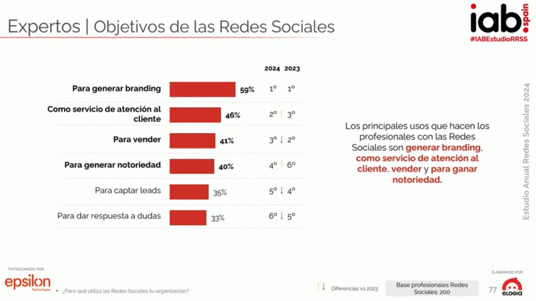 Interactiva Digital tweet media