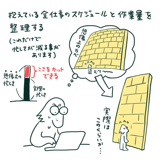 最近久しぶりに忙しい日々なので、イラストレーターしてて常に仕事がパンクしそうだった頃会得した、それでも締め切りに間に合うための方法をまとめてみました。

もしかしたら誰かが助かるかもしれないと思って…🙈でも基本的にはいのちだいじにだと思います 