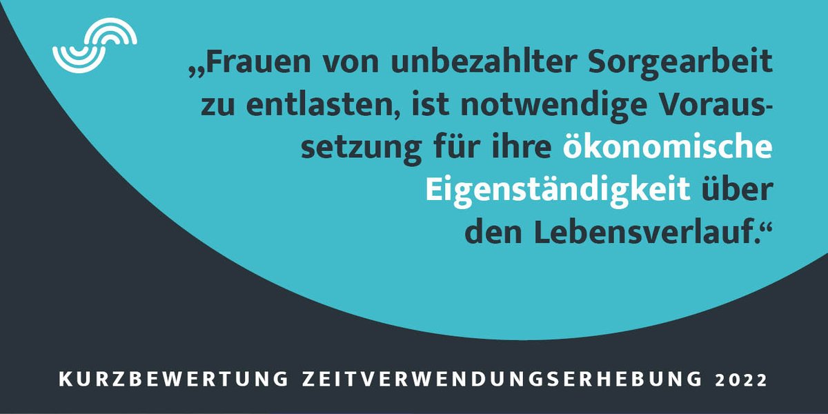 Im Bündnis @sorgearbeit fordern wir sorgearbeitsgerechte Arbeitszeitmodelle und politische Rahmenbedingungen für die faire Verteilung von Erwerbs- und Sorgearbeit zwischen Frauen und Männern. 👇Mehr in unserer Bewertung der Zeitverwendungserhebung: tinyurl.com/ZVE-BSFT