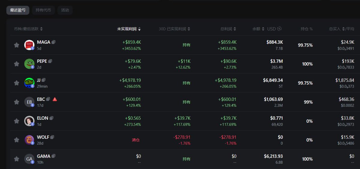 Meta_eth168's tweet image. $JJ
ca:
0x1fdd61ef9a5c31b9a2abc7d39c139c779e8412af
#pepe 大户，#MAGA 大户在车上
#JJ