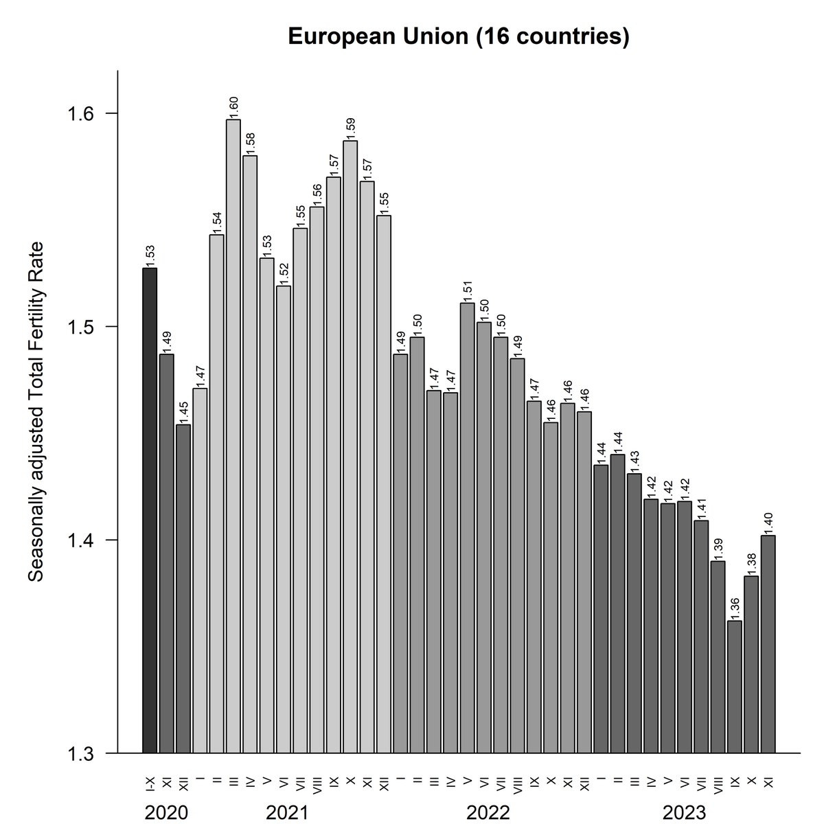 #demography #fertility
👋Interested in what’s going on with fertility trends📉🧐? Check out the updated STFF data series! Monthly births are avail for 47 countries [AUS🇦🇺 is a new addition🎉] and monthly TFR estimates are avail for 32 countries⬇️
humanfertility.org/Data/STFF