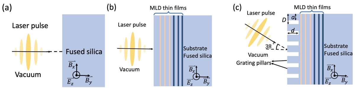 👉 #Highlycited Article 📜 #Ultrafast #Laser Material Damage Simulation—A New Look at an Old Problem 👥 Prof. Enam Chowdhury from @OhioState et al. 🔗 Read more at: mdpi.com/2079-4991/12/8…