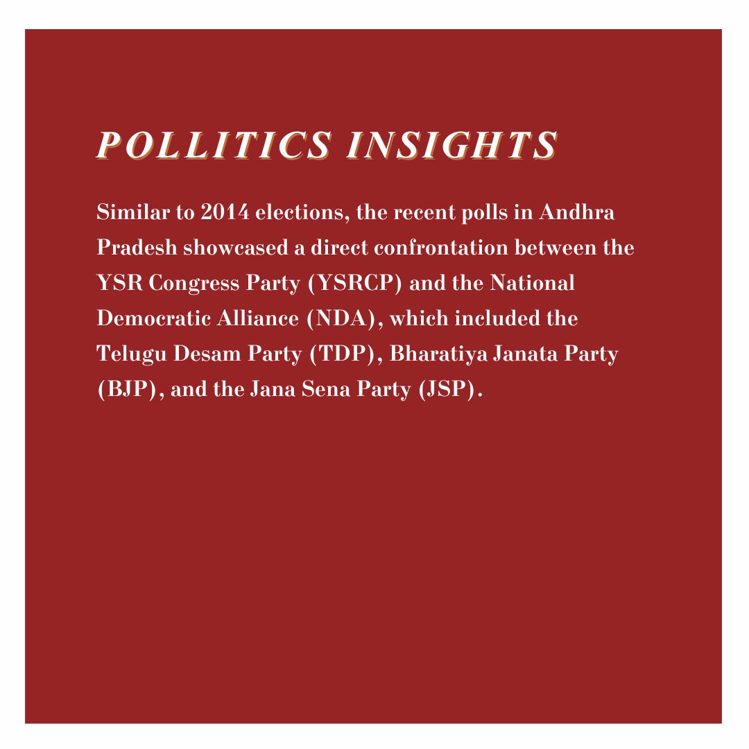 Mandate_Inc's tweet photo. The recent elections in Andhra Pradesh primarily revolved around the YSRCP and the NDA, with CM Y.S. Jagan Mohan Reddy at the forefront against the alliance. 
#loksabaelction2024 #andhrapolitics https://t.co/qrsJ7xTaEG