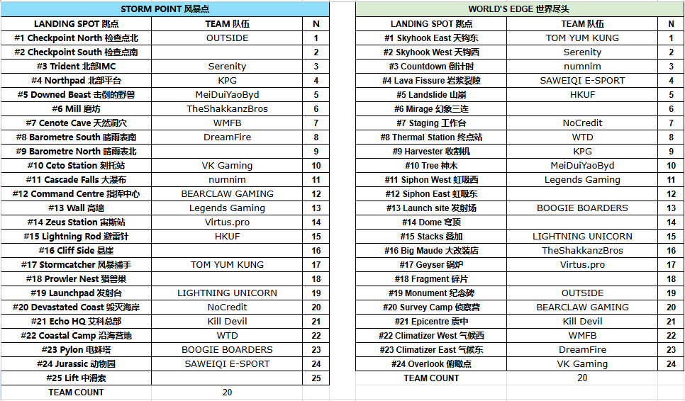 VeryApex tweet media