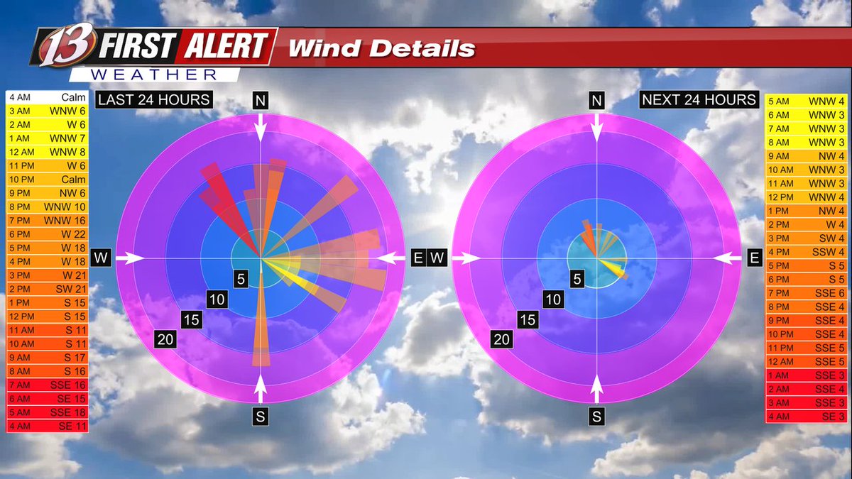 Doug Meyers tweet media