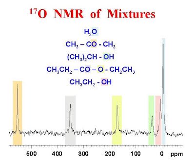 uOttawaNMR's tweet photo. Natural abundance 17O NMR of a mixture of liquids in less than 15 minutes https://t.co/OZsaH9z835 #nmrchat https://t.co/hvDDpkD5Ae
