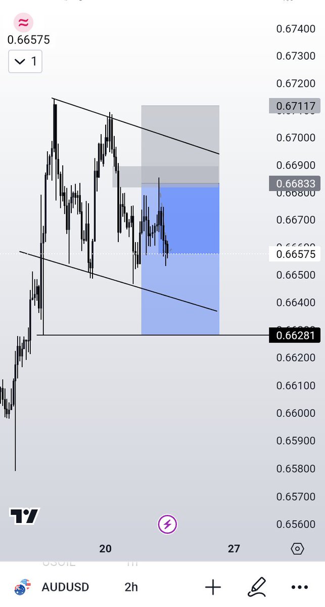 forex_prinz's tweet photo. What do y'all think about I.L concept?
Should I start posting an educational content on I.L concept?

WAITING PATIENTLY ✓✓
#forex #forextips #forexeducation #forexlifestyle #forexstrategy #eurusd #bitcoin    #cryptopayments  #crypto #100bitcoin #10000btc https://t.co/uqhP91NTo1