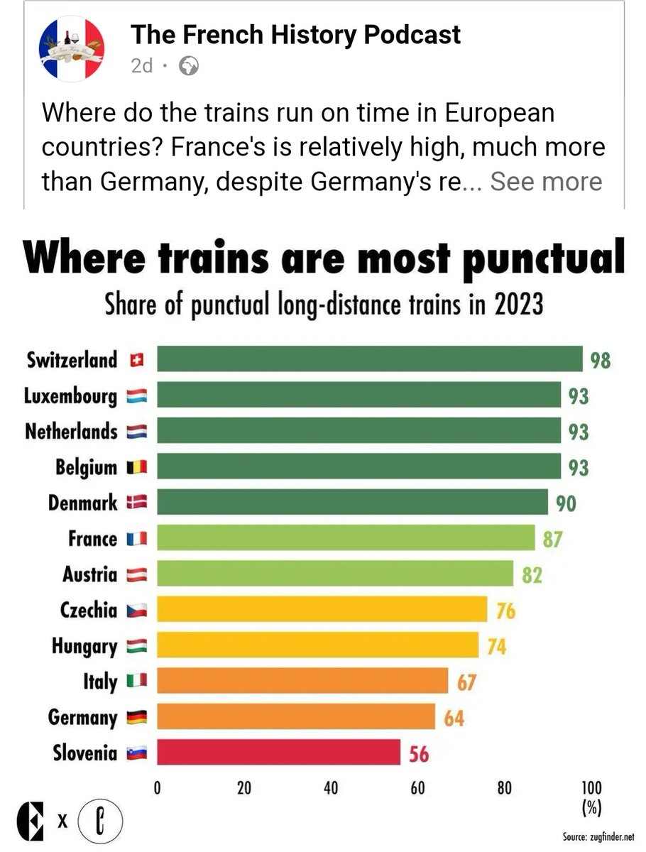 Belgium is doing well💪💪Slovenia and Germany though...😅