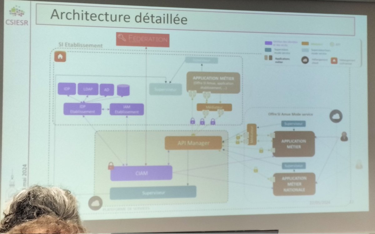 BertrandMocquet's tweet photo. @franckytrichet @NantesUniv @nantesfr @CSIESR @Amue_Com @Universite_Caen @ValLeStrat Vision urbanisée et architecture de l'interopérabilité : plateforme de service par @Amue_Com et @Universite_Caen #Interoperability #AssisesCsiesr2024 #APIManager avec Christophe Turbout @ADSI_FR https://t.co/5OHFstIEWj