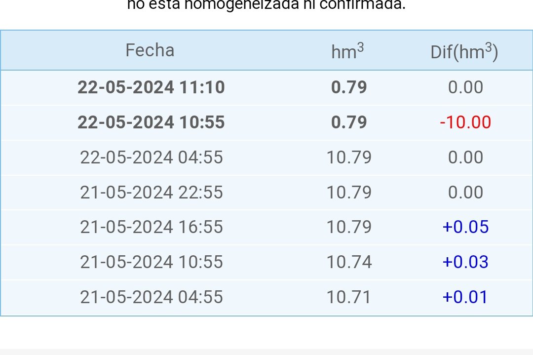 Espero que aixó sigui un error informàtic. 
<a href="/324cat/">3catinfo</a> <a href="/meteocat/">Meteocat</a> <a href="/Embalses_net/">Embalses.net</a> <a href="/emporda_info/">EMPORDÀ</a>