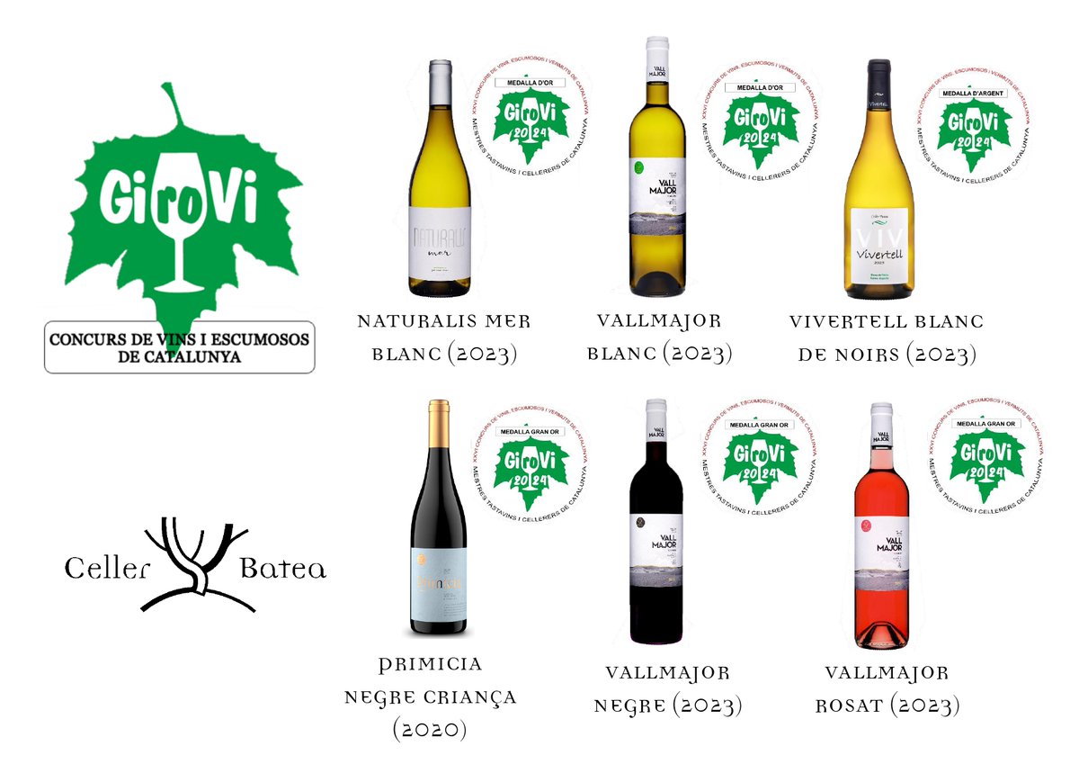 Celler Batea obtiene 6 medallas en Girovi 2024‼️
🍷🥇
#girovi #cellerbatea #parati #DOterraalta  #wine #4you #fansDOTerraalta #grandesvinos #organicwines  #garnachablanca #garnachanegra #whitegrenache #garnatxablanca  #redwine #somgarnatxa #fansDOTerraAlta #garnatxablanca100