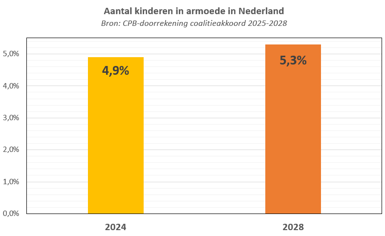 maartenhopman94's tweet photo. Wilders liegt. #formatiedebat https://t.co/o85ao68Eu4