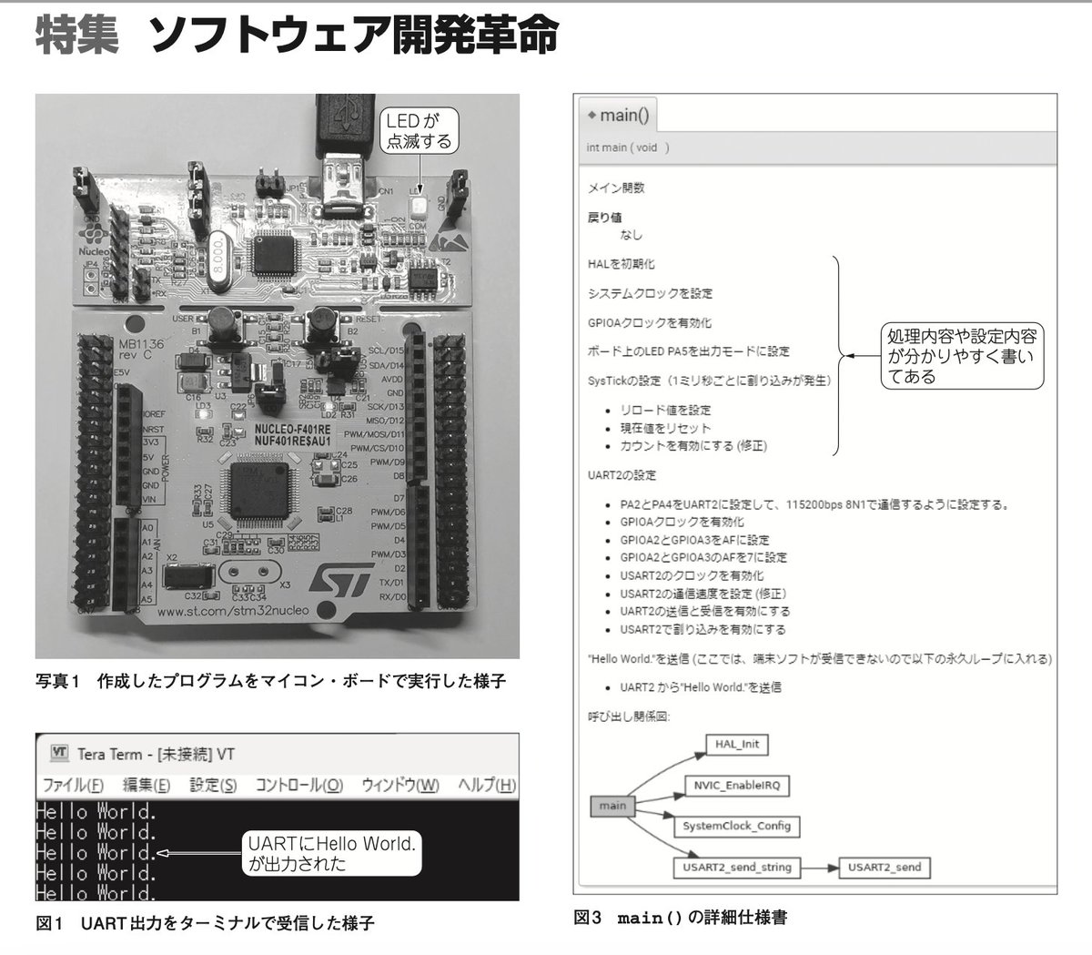 Interface 7月号では，Copilotで文芸的プログラミングに挑戦します．
ドキュメントとソースコードを同時に開発保守するのがDonald. E. Knuth博士の「文芸的プログラミング」．CopilotとDoxygenを使えば，記述が自動化でき，両者の不一致を防げます．ソフトウェア開発の理想を最新の技術で実現します．