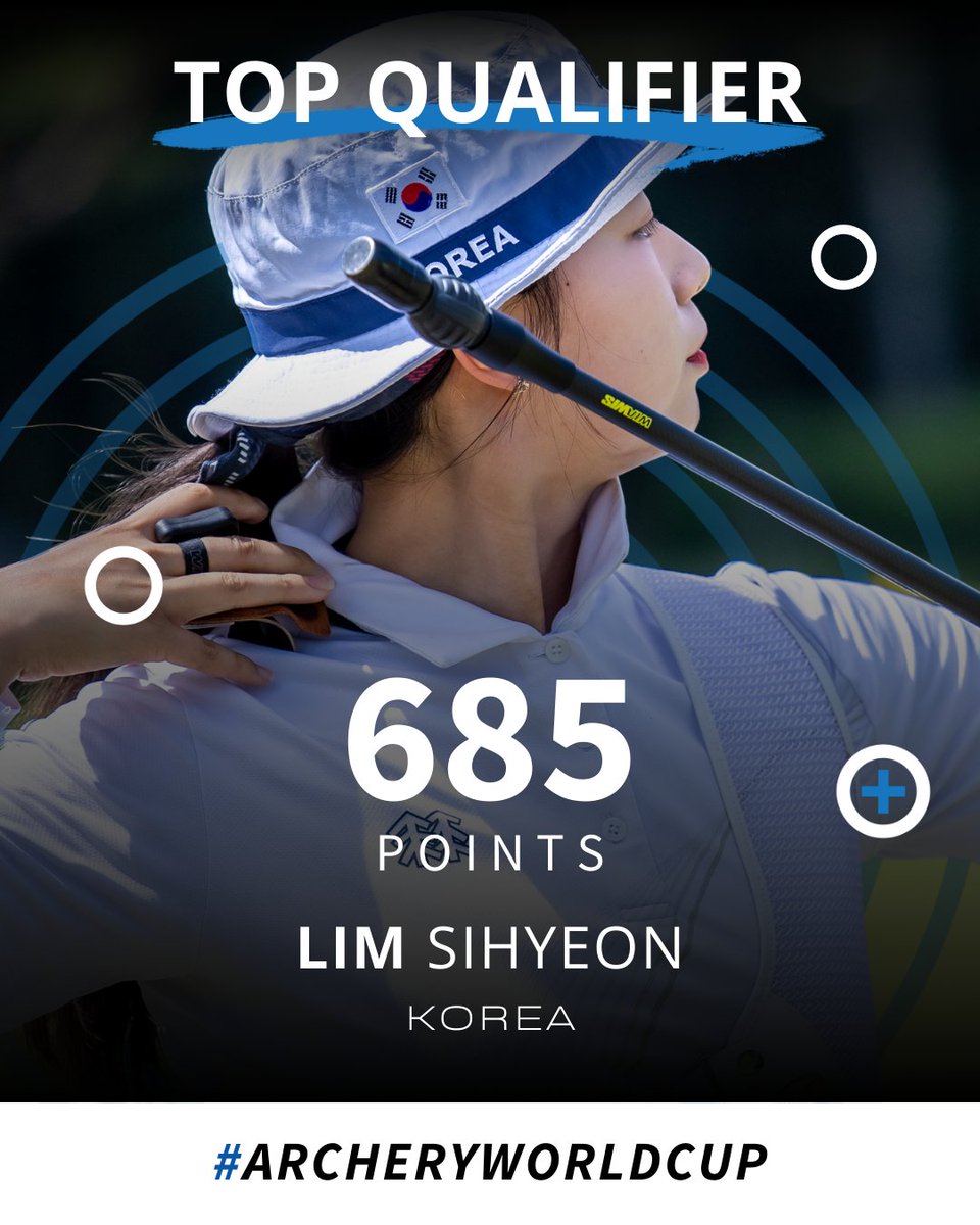 Marcus D'Almeida and Lim Sihyeon lead the recurve field on qualifiers day in Yecheon. ✨

#ArcheryWorldCup #archery