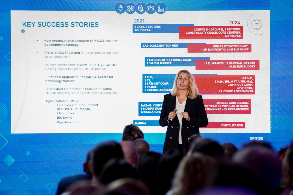 IMGGE presentation at the SAIGE event

imgge.bg.ac.rs/en/?view=artic…