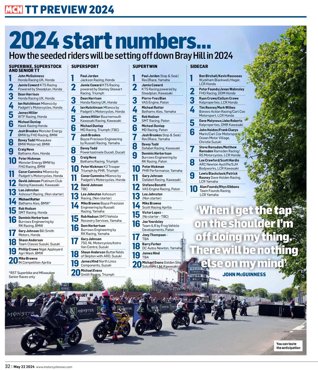 Our 32-page 2024 @ttracesofficial preview is out now! - Exclusive interviews with @peterhickman60, @M_Dunlop3 & @deanharrisonTT. - Hicky's 136.358mph lap explained. - Superbike vs Superstock. - Inside the head of a TT racer. - Supersport tech. - Sidecar showdown. #IOMTT #TT