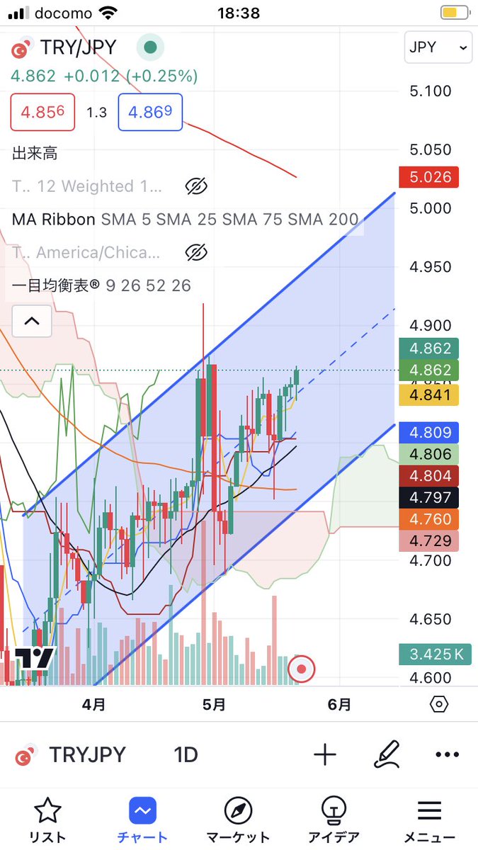 トルコリラようやく含み益になったw
スプレット大きいんだよなぁ
スワップポイント要因のタンス貯金ぐらいの感覚でw