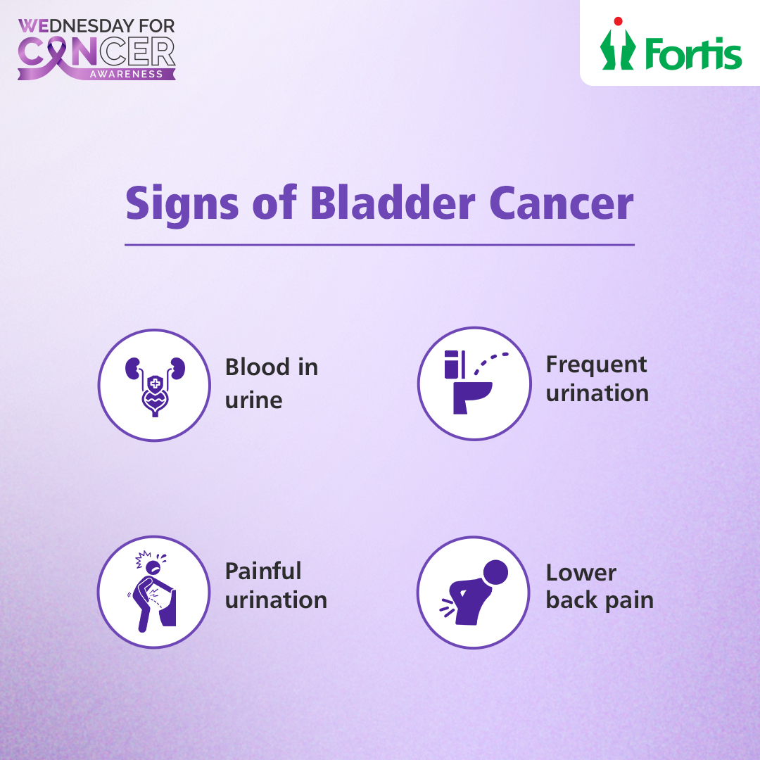 Bladder cancer is a common cancer that starts developing in bladder cells. It is often diagnosed early and is highly treatable. If we act on the symptoms quickly, #WeCan detect it early and defeat it. #FortisWeCan #WednesdayForCancer #FortisHealthcare #AtFortisWeCare