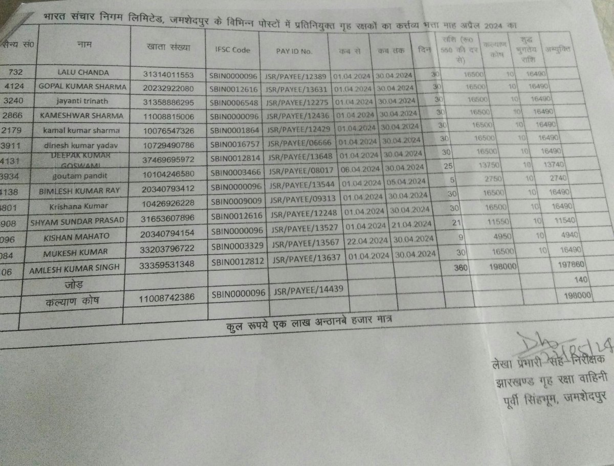 जिला समादेष्टा कार्यालय के द्वारा जो डिमांड स्लिप भुगतान हेतु बनकर दिया जाता है जमशेदपुर बीएसएनएल कार्यालय के द्वारा भुगतान हेतु इस राशि में ₹50 कटौती कर भुगतान किया जाता है क्यों यह क्रम वर्ष 2017 से ही चल रहा है