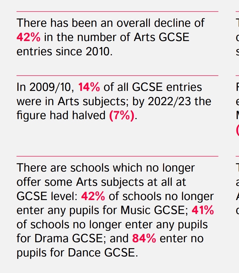 Behind every statistical decline, are 1000s of kids who never had the chance to have their futures changed by even a taste of art. Alongside child poverty stats, the deliberate impoverishment of arts education constitutes an appalling legacy for this government.