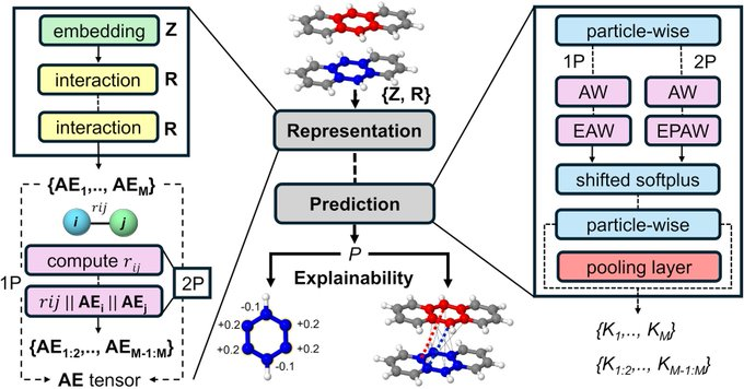 Ángel Martín Pendás (@ampendas) on Twitter photo Check out our new paper rdcu.be/dIA5D on Explainable Chemical Artificial Intelligence using real-space descriptors now published in Nat. Commun. Great collaboration with <a href="/TCPUniLu/">TCPUniLu</a> and colophon of Miguel Gallegos' PhD Thesis. #compchem <a href="/uniovi_info/">Universidad Oviedo</a> <a href="/Fac_Quim_Uniovi/">Facultad de Química - Universidad de Oviedo</a> Check out our new paper rdcu.be/dIA5D on Explainable Chemical Artificial Intelligence using real-space descriptors now published in Nat. Commun. Great collaboration with <a href="/TCPUniLu/">TCPUniLu</a> and colophon of Miguel Gallegos' PhD Thesis. #compchem <a href="/uniovi_info/">Universidad Oviedo</a> <a href="/Fac_Quim_Uniovi/">Facultad de Química - Universidad de Oviedo</a>