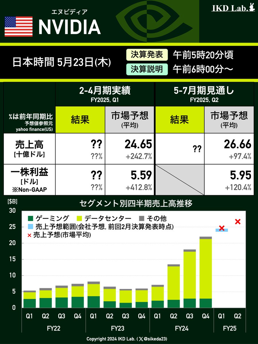 事前メモ】🇺🇸エヌビディア決算 日本時間の明日(5/23)朝5時20分頃に