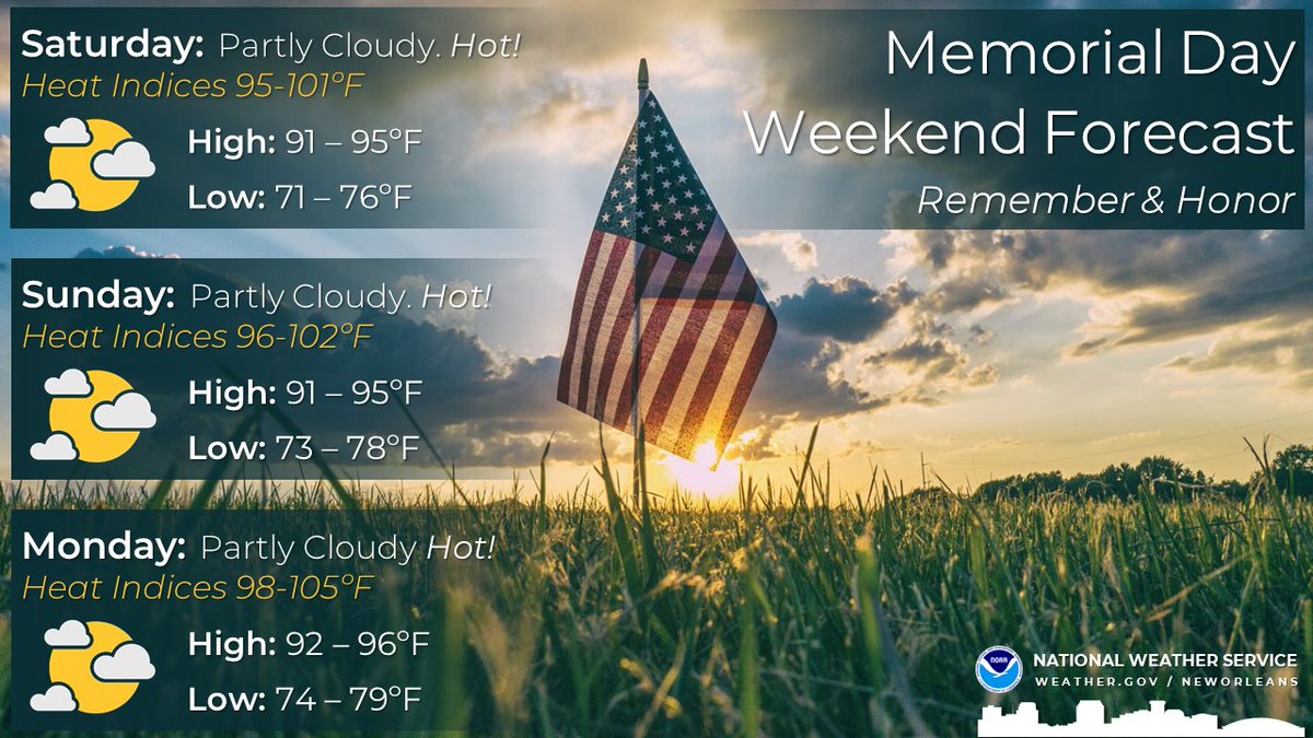 No major changes in your Memorial Day weekend forecast as temperatures are looking HOT! Remember if you plan to spend time outdoors for an extended period, wear sunscreen, hydrate, and take frequent breaks in the shade or indoors. #lawx #mswx