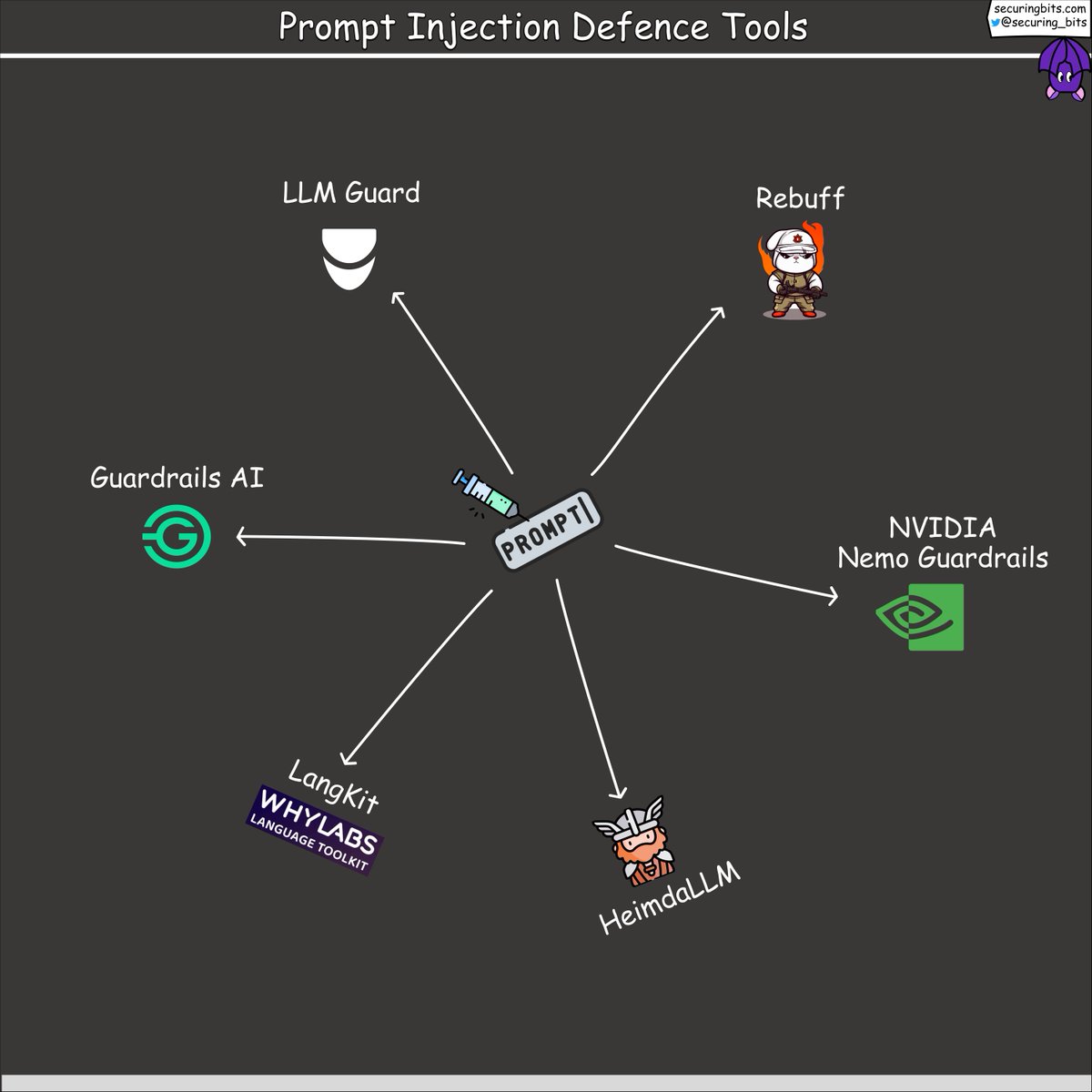 Securing Bits tweet media