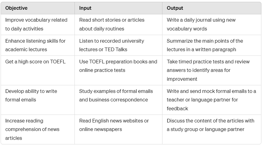 kalo mau mulai belajar bahasa Inggris, coba lakuin 2 hal ini dulu:

1. tentuin tujuan yg spesifik
2. tentuin input &amp; output untuk tujuan no 1

imo, cara belajar bahasa Inggris harus disesuaikan sm tujuannya. gabisa semua pukul rata dgn nonton film/dengerin lagu berbahasa Inggris.