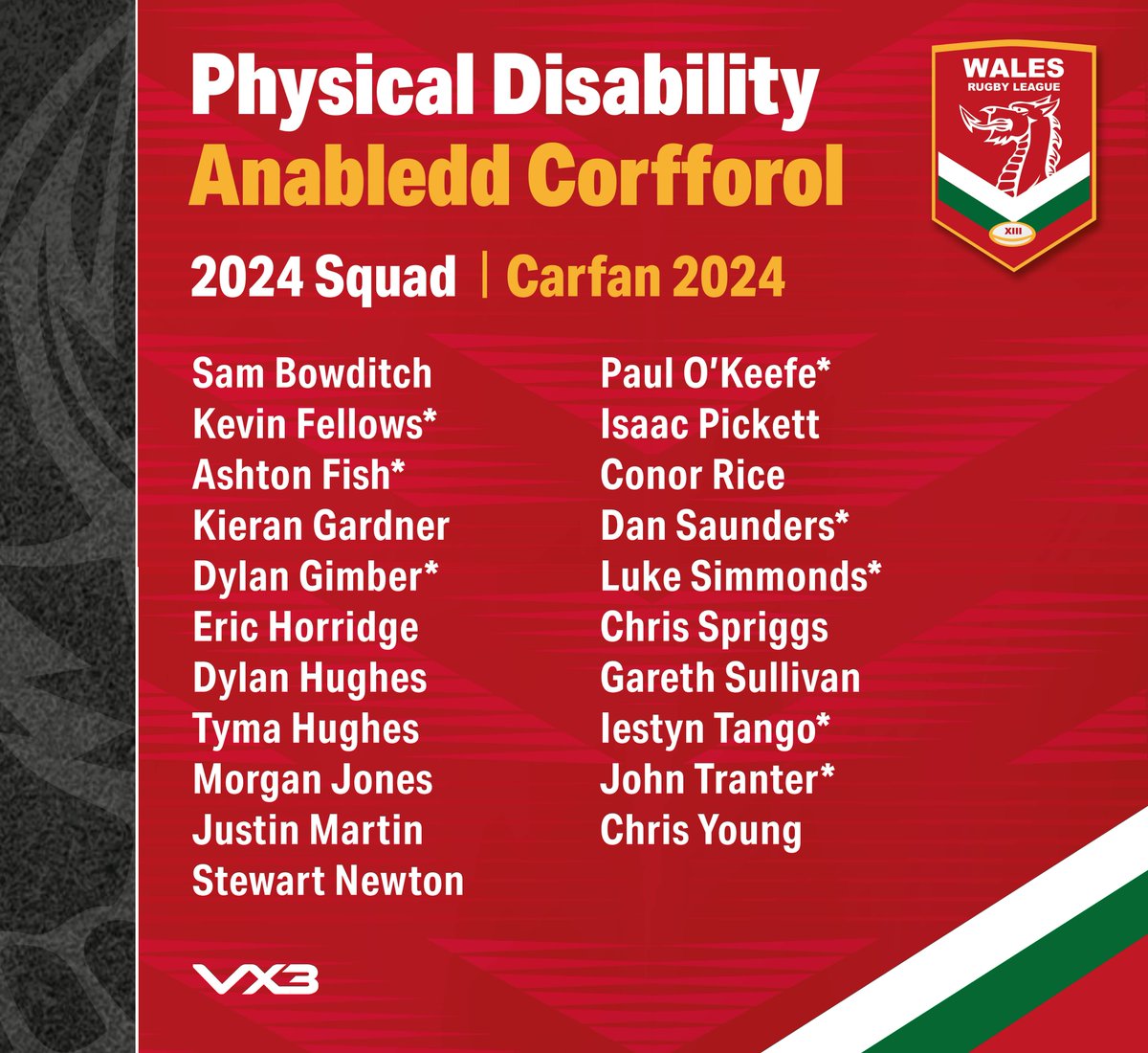 Carfan Cymru | PDRL🏴󠁧󠁢󠁷󠁬󠁳󠁿

Wales Physical Disability Rugby League head coach Rob Davies has named a 21-player squad for the forthcoming matches v @TeamColostomyUK at @PontypriddRFC, then PDRL All-Stars - the opener for the ParaSport Festival - at @SwanseaRFC

wrl.wales/carfan-cymru-p…