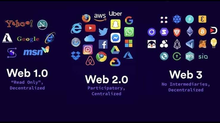 From static pages to the dynamic world of social media, the web has evolved dramatically! @Steve74919732 takes us on a journey through the evolution of Web 1, 2, and 3. Explore: nuance.xyz/lemuel-9/6504-… #technology #internet #web3