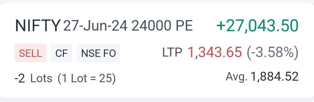 27000 profit running in this SOLD ITM PE. 
ROI- 13%

It’s not always about the knowledge but also risk management through small position size. 

Stop-loss is overrated, Position size is under-rated! 

#StockMarket #nifty #trading #OptionsTrading