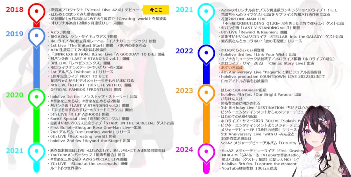 改めて見ると年表すごい…
そしてあずいろを歴史的なイベントとして扱ってくれてウレシイ…
 #あずきんち