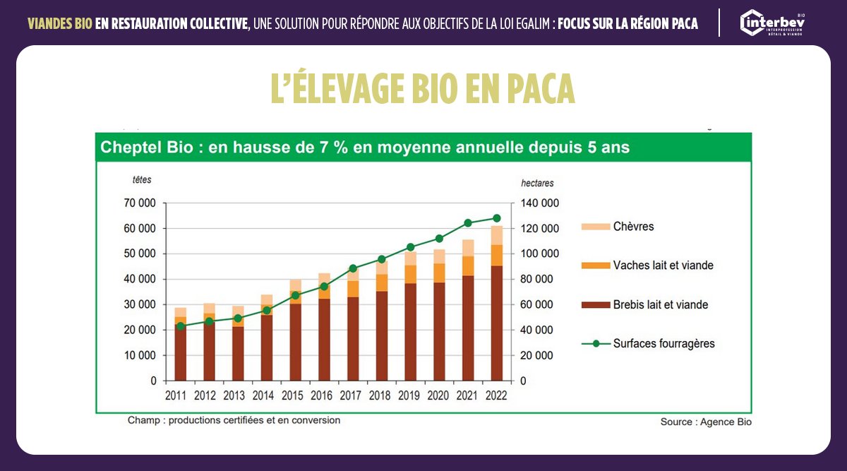 Interbev tweet media