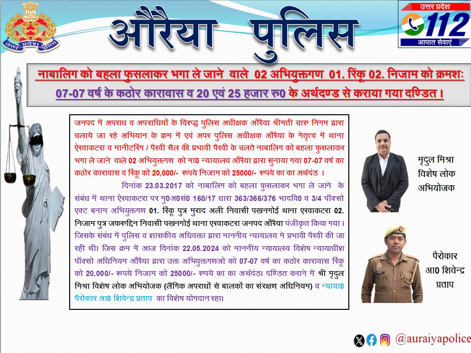 #Auraiya_Police पुलिस अधीक्षक औरैया @ipsCharuNigam के कुशल निर्देशन में औरैया पुलिस व अभियोजन की प्रभावी पैरवी के चलते नाबालिग को बहला फुसलाकर ले जाने वाले 02 अभियुक्तण रिंकू व निजाम को क्रमशः 07-07 वर्ष के कठोर कारावास की सजा व 20 हजार व 25 हजार रु0 के अर्थदण्ड से कराया गया