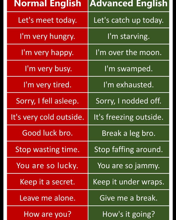 englishlearntip's tweet photo. https://t.co/684lJU33hb