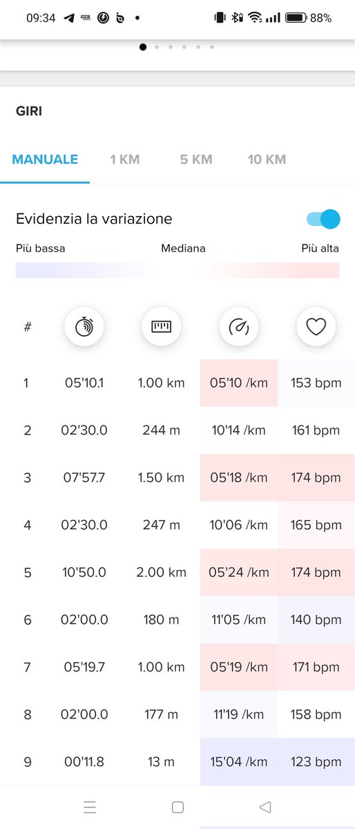 #oggiripetute❤️🏃‍♂️