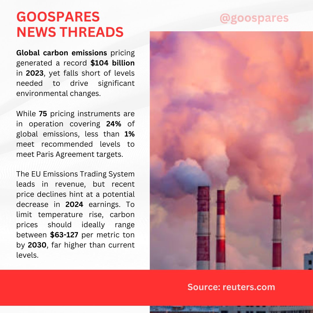 #goosparesnewsthreads

Global Carbon Pricing Hits Record $104 Billion in 2023, Yet Falls Short of Climate Goals

#GlobalEmissions #ClimateAction
#SustainableDevelopment #greenhousegasemissions
