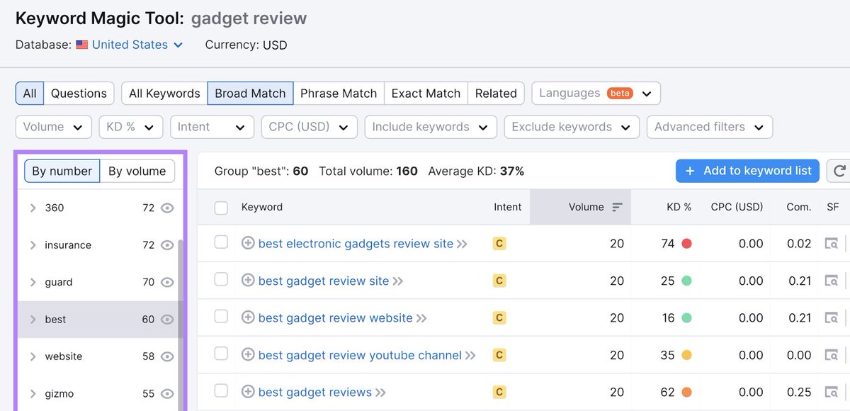 theDukeOfSEO's tweet photo. Boost your SEO game with the Ultimate Keyword Research Checklist by #SEMrush! Discover the step-by-step guide to brainstorming seed keywords, finding long-tail terms, analyzing competitor strategies, and much more.  #SEO #KeywordResearch #DigitalMarketing https://t.co/3Ntp1evgJc https://t.co/aJ1v3Pxfi1