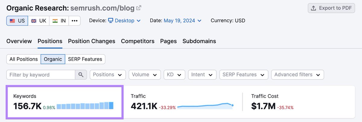 Boost your SEO game with the Ultimate Keyword Research Checklist by #SEMrush! Discover the step-by-step guide to brainstorming seed keywords, finding long-tail terms, analyzing competitor strategies, and much more.  #SEO #KeywordResearch #DigitalMarketing bit.ly/3ULVmXQ