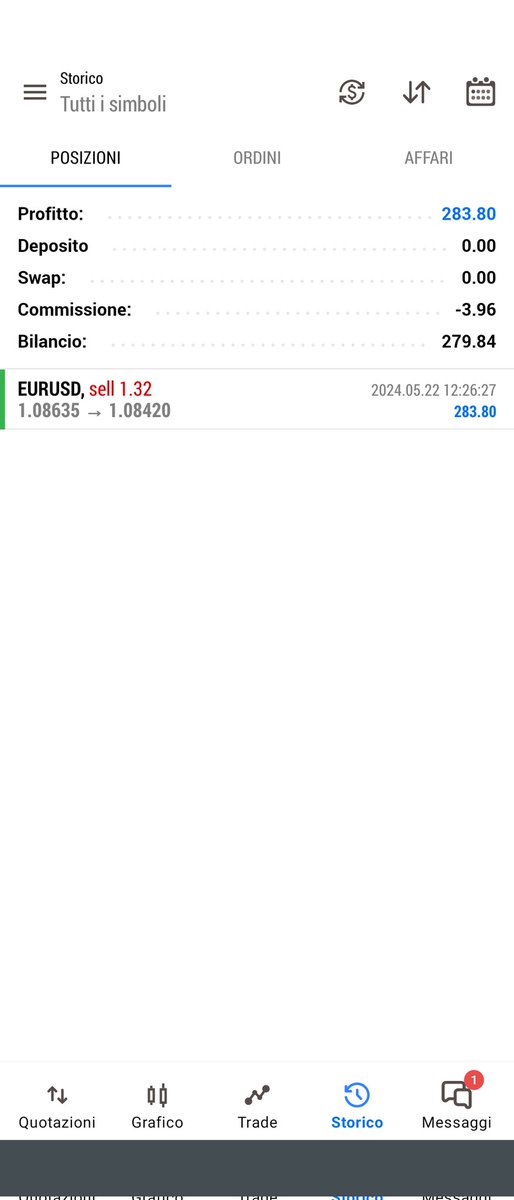 NightShift_V's tweet photo. $EURUSD Short, +3%. 

Nailed London high with zero drawdown today.

If you want me to breakdown the analysis that led me to take this trade let me know in the comments.

#eurusd #fx #forex #ftmo #short #trade https://t.co/0QZKc6sOO3