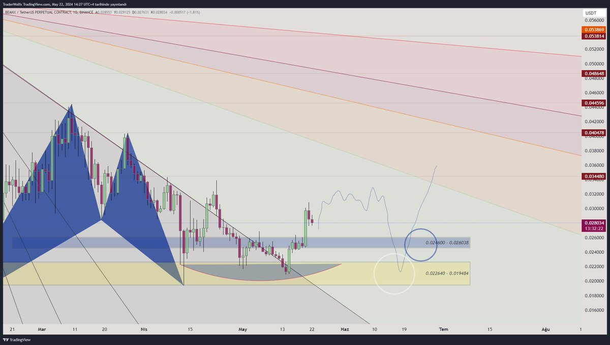 🔺#BEAMX $BEAMX #BEAMXUSDT

This chick seems cool; I'll see how she does with the corrections in the areas I've pointed out 🌤