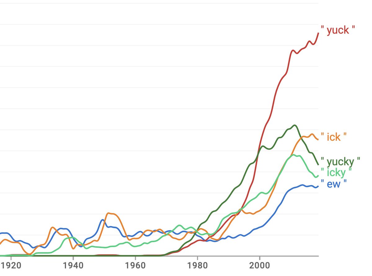 anniierau's tweet image. just learned that email was invented before the word "yuck." what did people used to say when things tasted bad?!