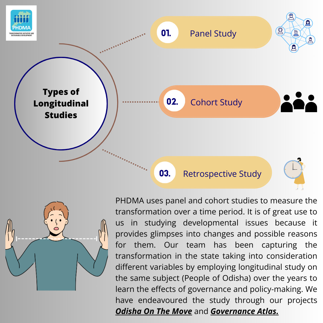 PhdmaO's tweet image. #LongitudinalStudy follows what happens to selected variables over an extended time.
This is generally observational in nature, with #quantitative and/or #qualitative data being collected on any combination of exposures and outcomes, without any external influenced being applied.
