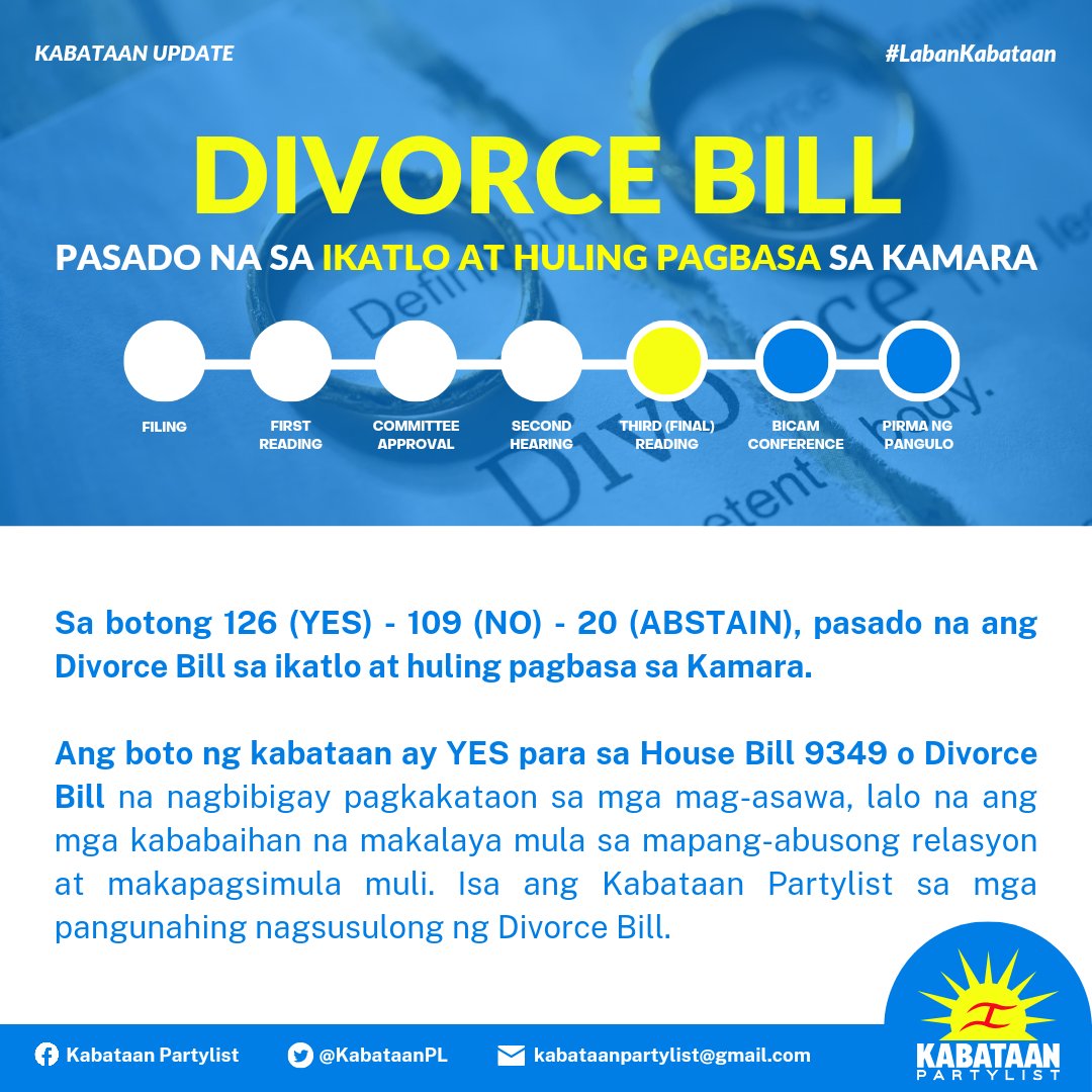 PASADO NA SA IKATLO AT HULING PAGBASA ANG DIVORCE BILL!

Sa botong 126 (YES) - 109 (NO) - 20 (ABSTAIN), pasado na ang Divorce Bill sa ikatlo at huling pagbasa sa Kamara. 

Ang boto ng kabataan ay YES para sa House Bill 9349 o Divorce Bill!