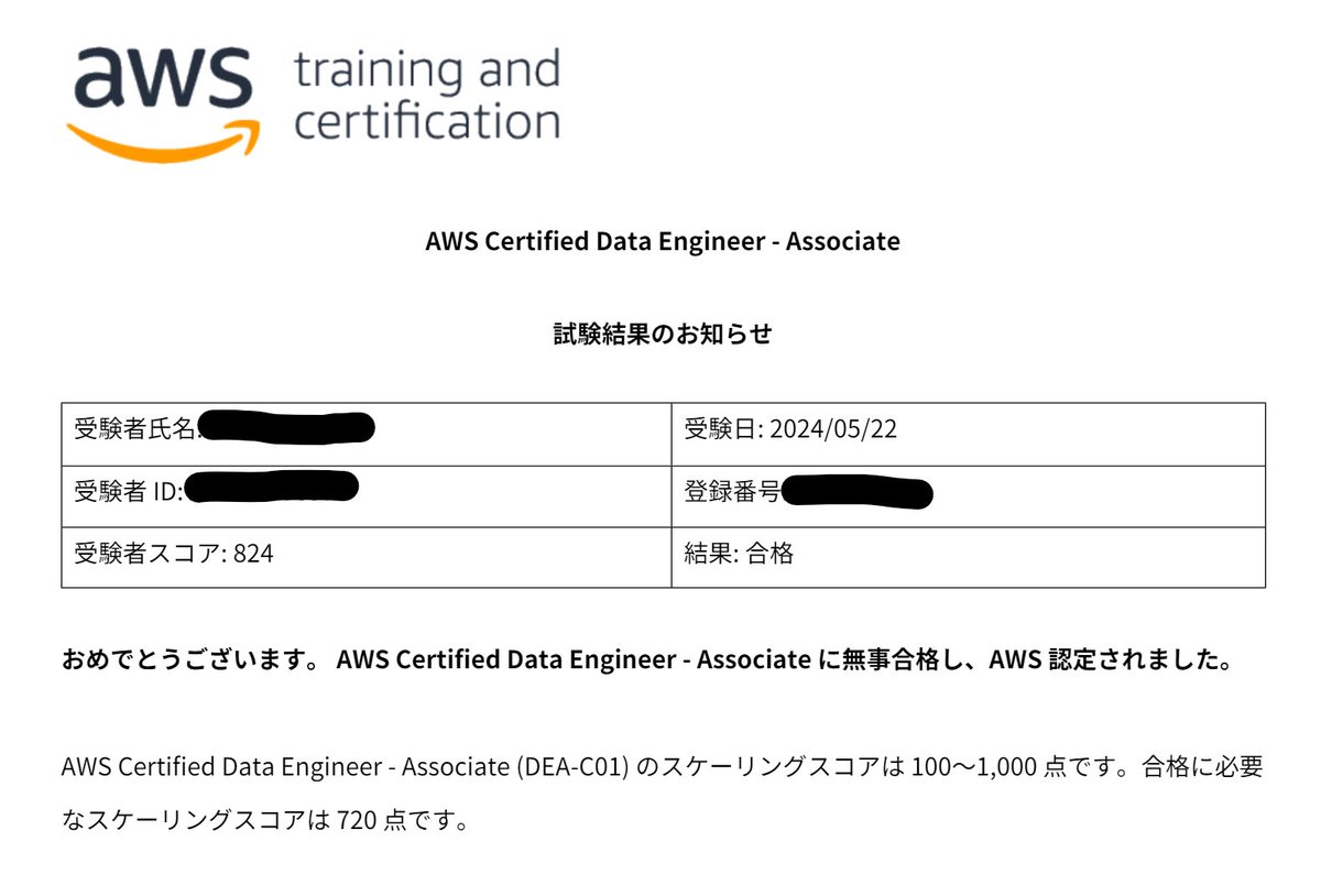 AWS Certified Data Engineer - Associate(DEA-C01)に合格しました。
直近の業務で触ったり調査したりしたサービスが多く、改めて知識の整理になりました。