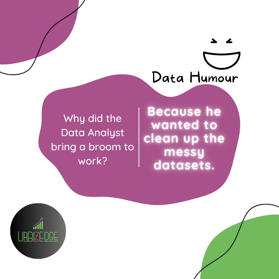 urBizEdge's tweet image. What will be your response? Let&apos;s have it 🤔

#datahumor #urbizedge #data
