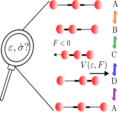 PhysRevResearch's tweet photo. Entropy production and thermodynamic inference for stochastic microswimmers, Michalis Chatzittofi, Jaime Agudo-Canalejo, and Ramin Golestanian @RGolestanian
@AgudoCanalejo @MikeChatzittofi @LivMatPhys @mpids
 #SoftMatter #ActiveMatter https://t.co/GzbH0rBNhP https://t.co/cxTZKZj66F