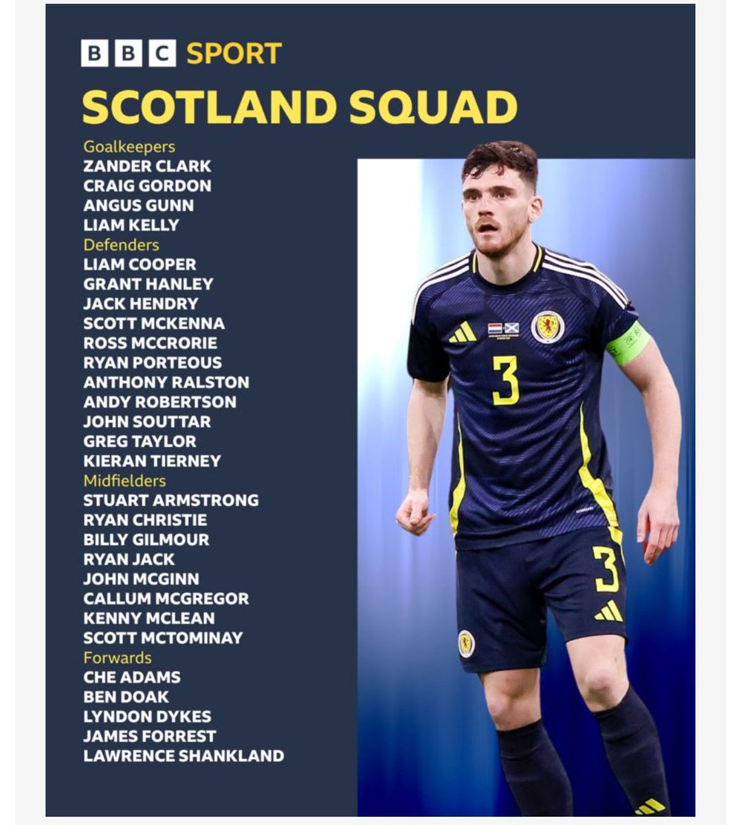Decent selection. Ben Doak offers the unpredictable and will be relatively unknown. RWB and striker slots up for grabs. Rest of the team picks itself IMO. We'll be comin'. #TartanArmy 🏴󠁧󠁢󠁳󠁣󠁴󠁿